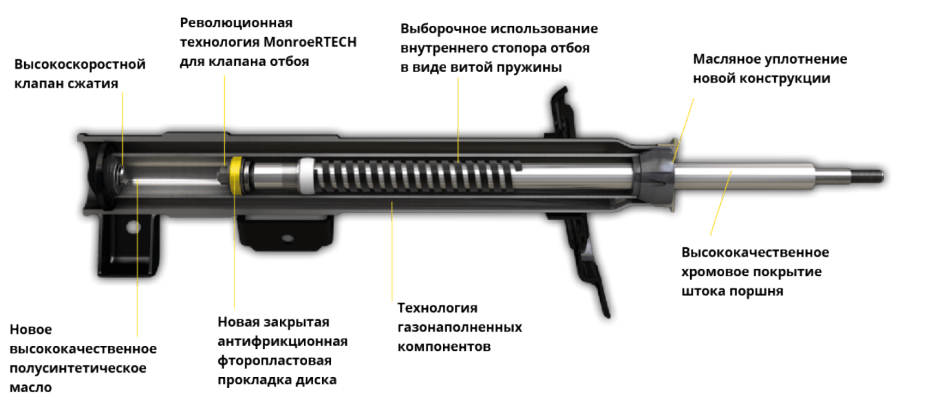 ru-technology